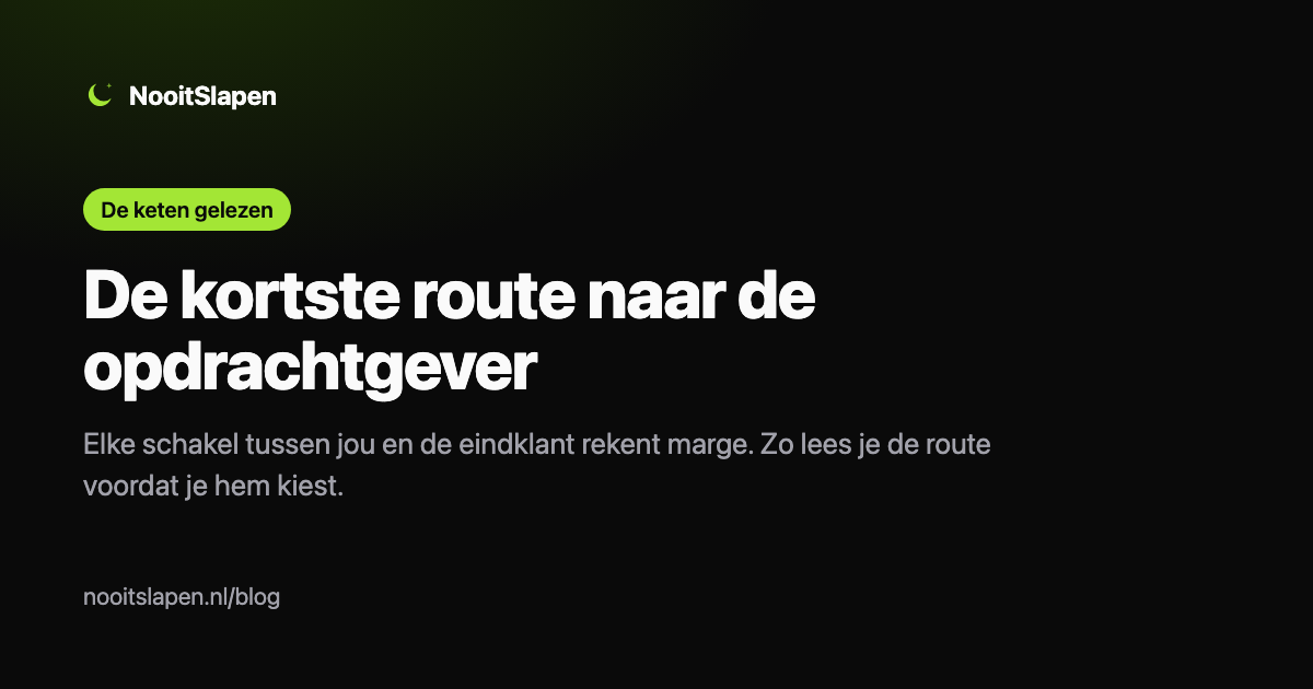 De inhuurketen tussen freelancer en opdrachtgever: schakels, marges en de kortste route, uitgelegd door NooitSlapen